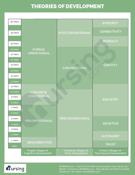 File:Theories of Development.pdf