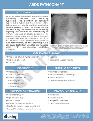 ARDS Pathochart.pdf