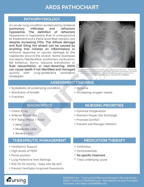 File:ARDS Pathochart.pdf
