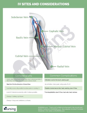 Vein Sites.pdf