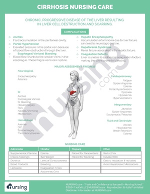Cirrhosis Nursing Care.pdf