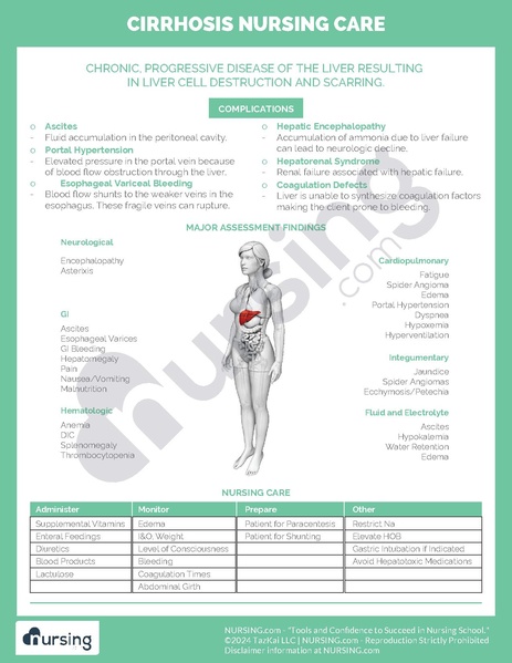 File:Cirrhosis Nursing Care.pdf