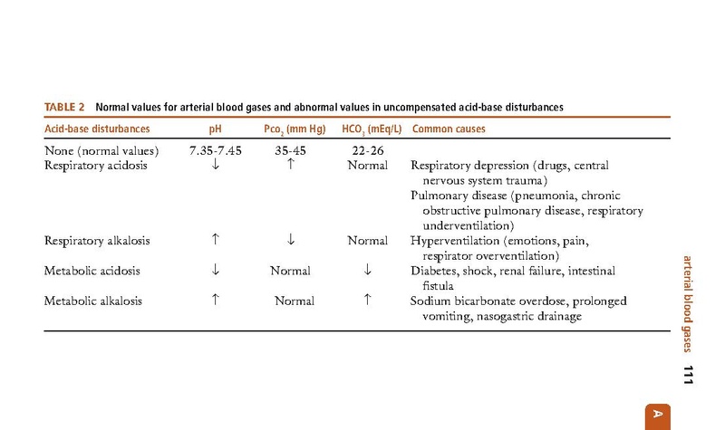 File:Mosbys-diagnostic-and-laboratory-test-reference-12th-ed.pdf