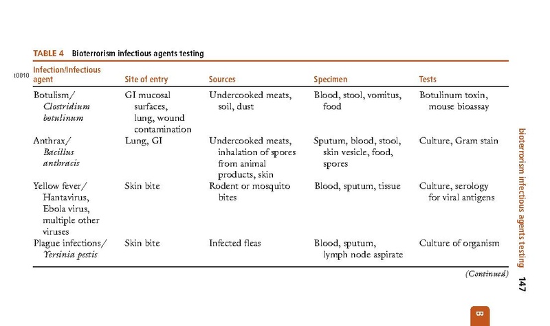 File:Mosbys-diagnostic-and-laboratory-test-reference-12th-ed.pdf