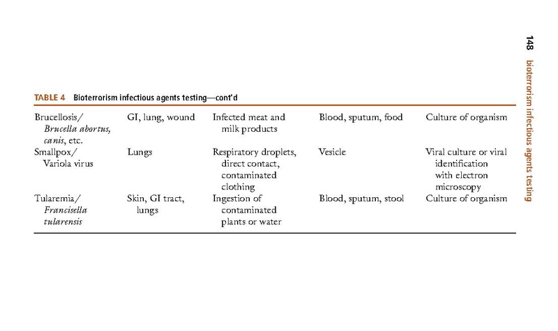 File:Mosbys-diagnostic-and-laboratory-test-reference-12th-ed.pdf