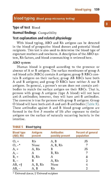 File:Mosbys-diagnostic-and-laboratory-test-reference-12th-ed.pdf
