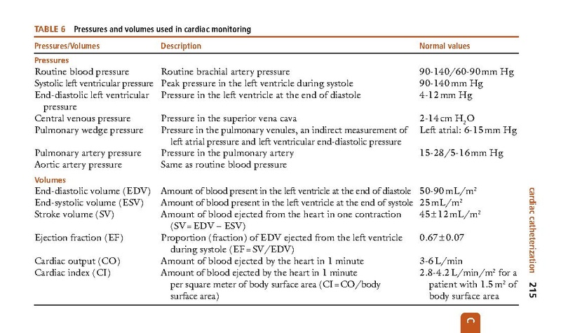 File:Mosbys-diagnostic-and-laboratory-test-reference-12th-ed.pdf