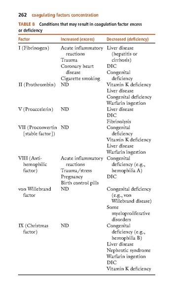 File:Mosbys-diagnostic-and-laboratory-test-reference-12th-ed.pdf