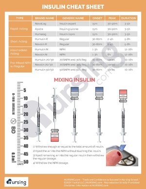 Insulin Cheat Sheet.pdf