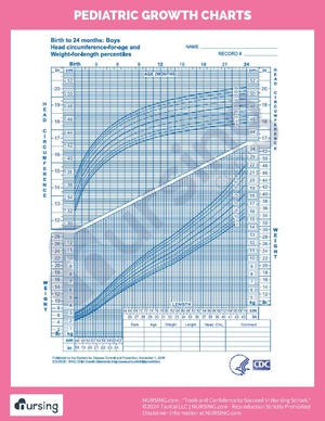 Pediatric Growth Charts.pdf