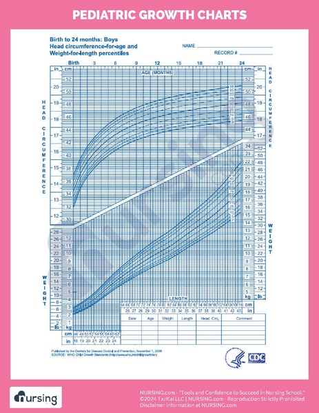 File:Pediatric Growth Charts.pdf