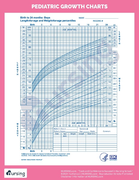 File:Pediatric Growth Charts.pdf