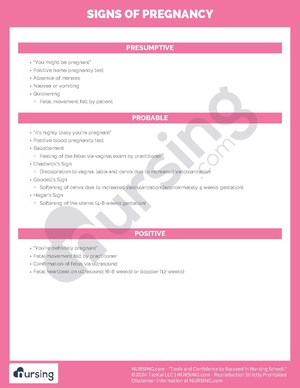 Signs of Pregnancy.pdf