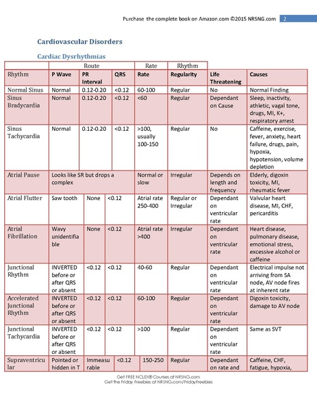 File:Cardiac NCLEX Points.pdf