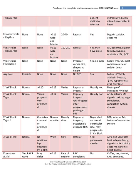 File:Cardiac NCLEX Points.pdf