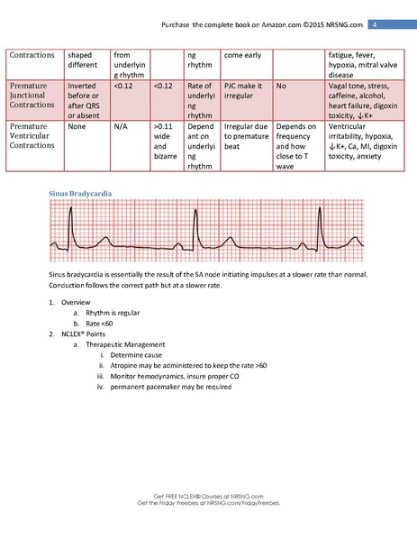File:Cardiac NCLEX Points.pdf