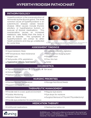 Hyperthyroidism Pathochart.pdf