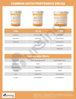 Common Antihypertensives Cheatsheet.pdf