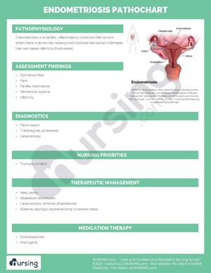Endometriosis Pathochart.pdf