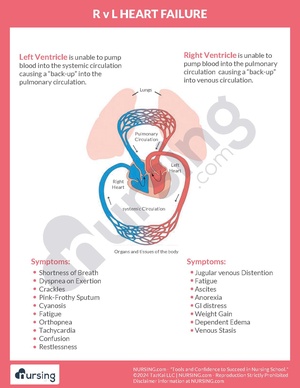 R v L Heart Failure.pdf