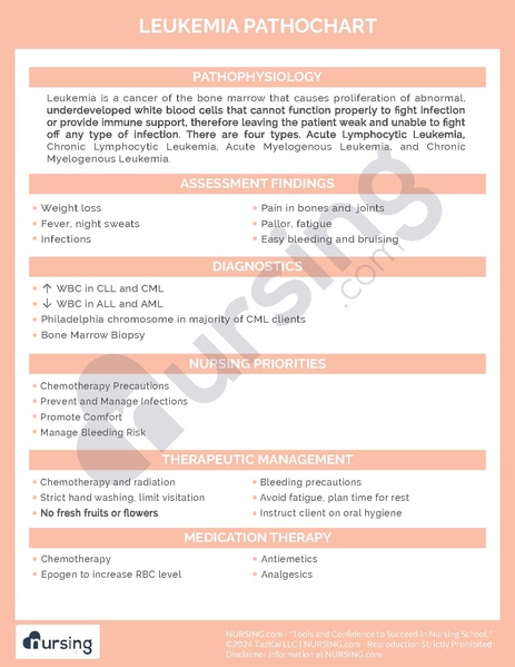 File:Leukemia Pathochart.pdf