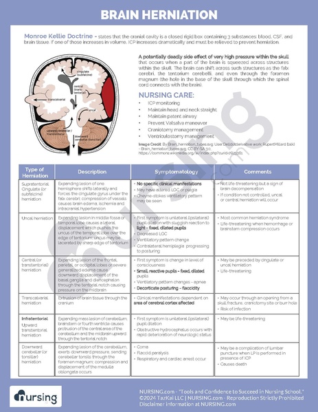File:Brain Herniation Cheatsheet.pdf