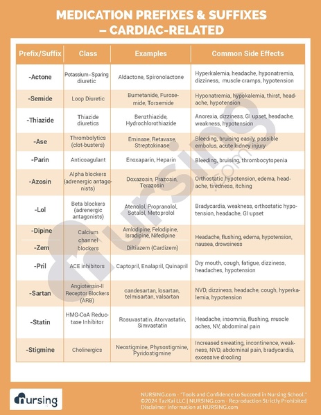 File:Common Medication Prefixes and Suffixes Cheatsheet.pdf