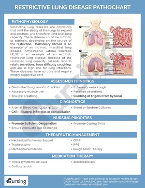 Restrictive Lung Disease Pathochart.pdf
