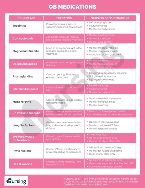 File:OB Medications.pdf