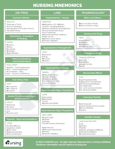 File:Nursing Mnemonics.pdf