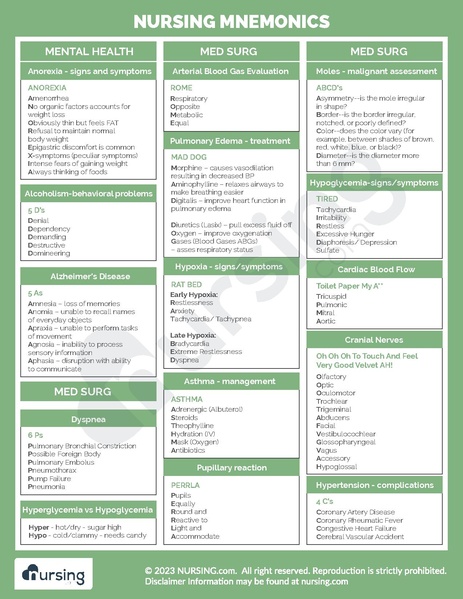 File:Nursing Mnemonics.pdf