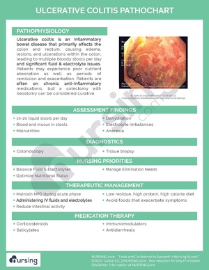 Ulcerative Colitis Pathochart.pdf