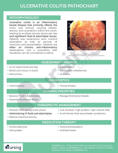 File:Ulcerative Colitis Pathochart.pdf