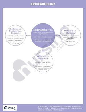 Epidemiology.pdf