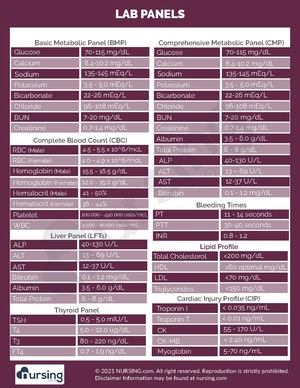 Lab Panels.pdf