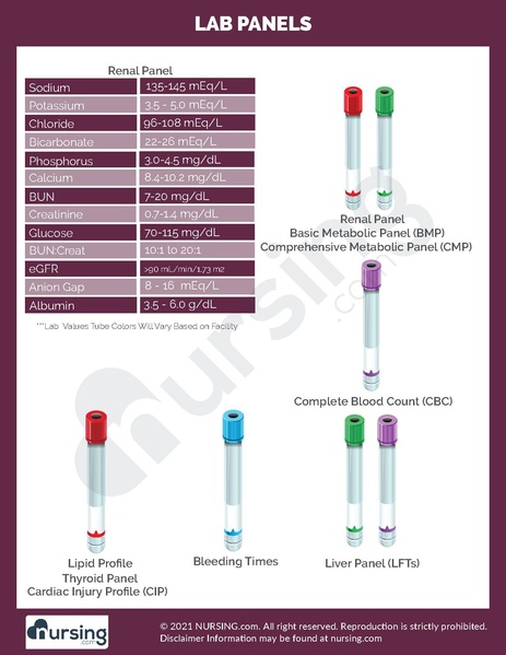 File:Lab Panels.pdf