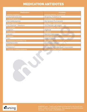 Medication Antidotes.pdf