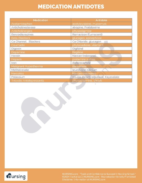 File:Medication Antidotes.pdf