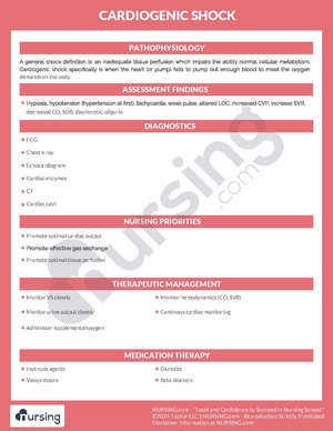 Cardiogenic Shock Pathochart.pdf
