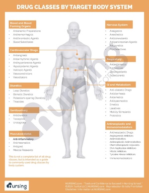 Drug Classes by Body System.pdf
