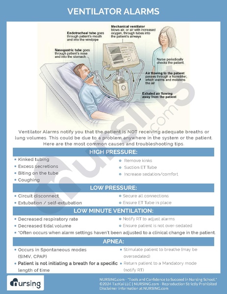 File:Ventilator Alarms.pdf