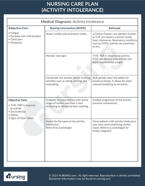 File:Example Care Plan Activity Intolerance.pdf