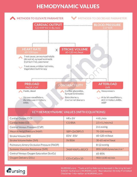 File:Hemodynamic Values.pdf