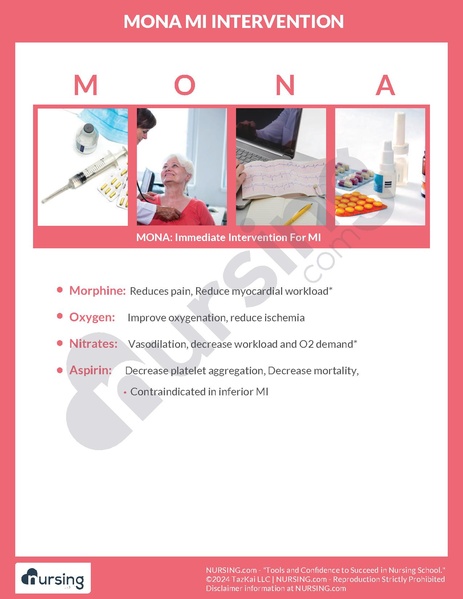 File:MONA MI Intervention.pdf