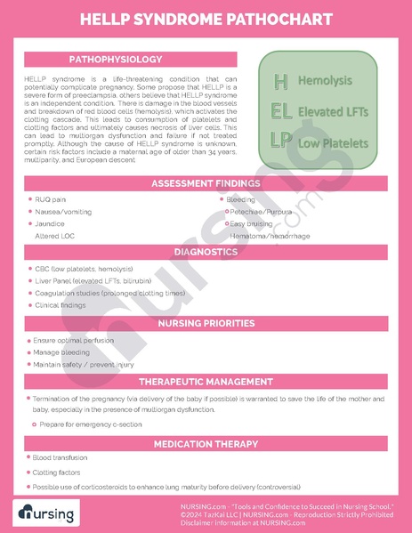 File:HELLP Syndrome Pathochart.pdf