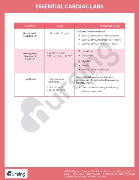 File:Essential Cardiac Labs.pdf