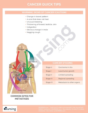 Cancer Quick Tips.pdf