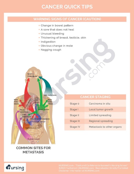 File:Cancer Quick Tips.pdf
