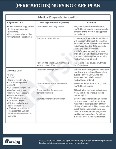 File:Example Care Plan Pericarditis.pdf