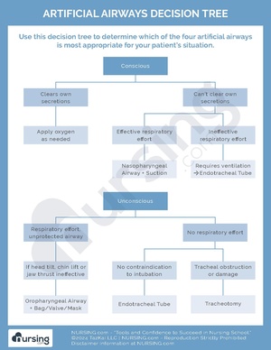 Artificial Airways Decision Tree.pdf